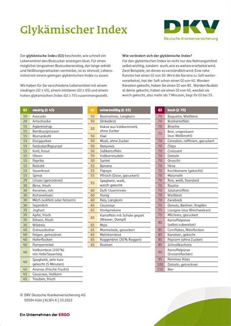 phdream11.index|index tabelle.